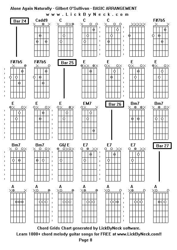 Chord Grids Chart of chord melody fingerstyle guitar song-Alone Again Naturally - Gilbert O'Sullivan - BASIC ARRANGEMENT,generated by LickByNeck software.